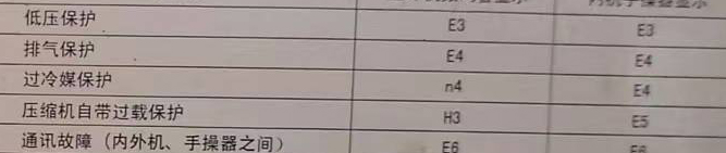 罗山空调电话在哪里找